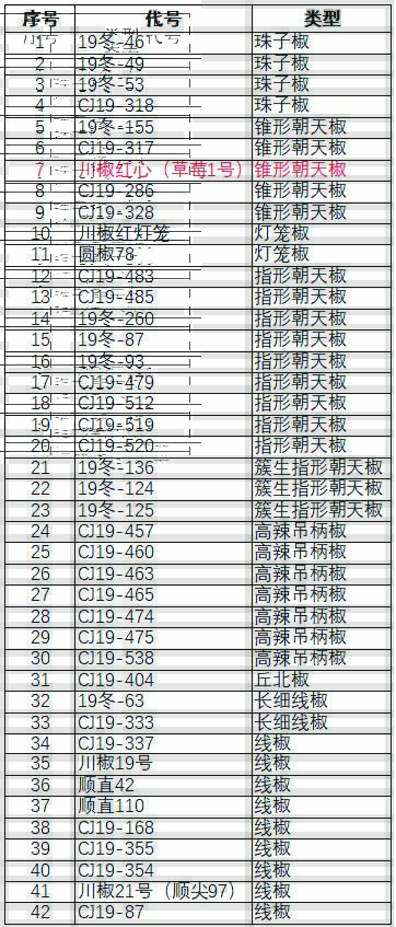 川椒种业-第五届遵义国际辣博会