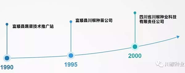川椒种业-风云30年，感恩有您